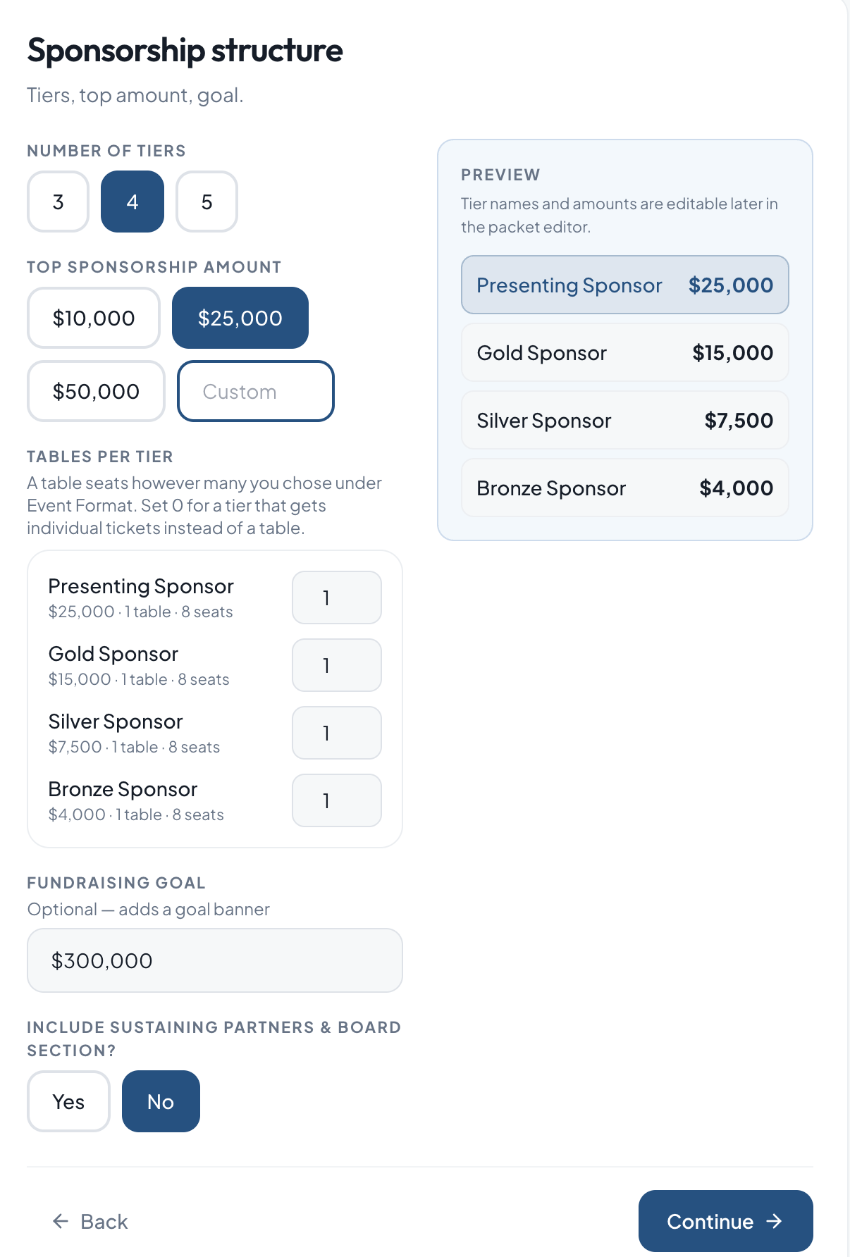 Sponsorship tiers